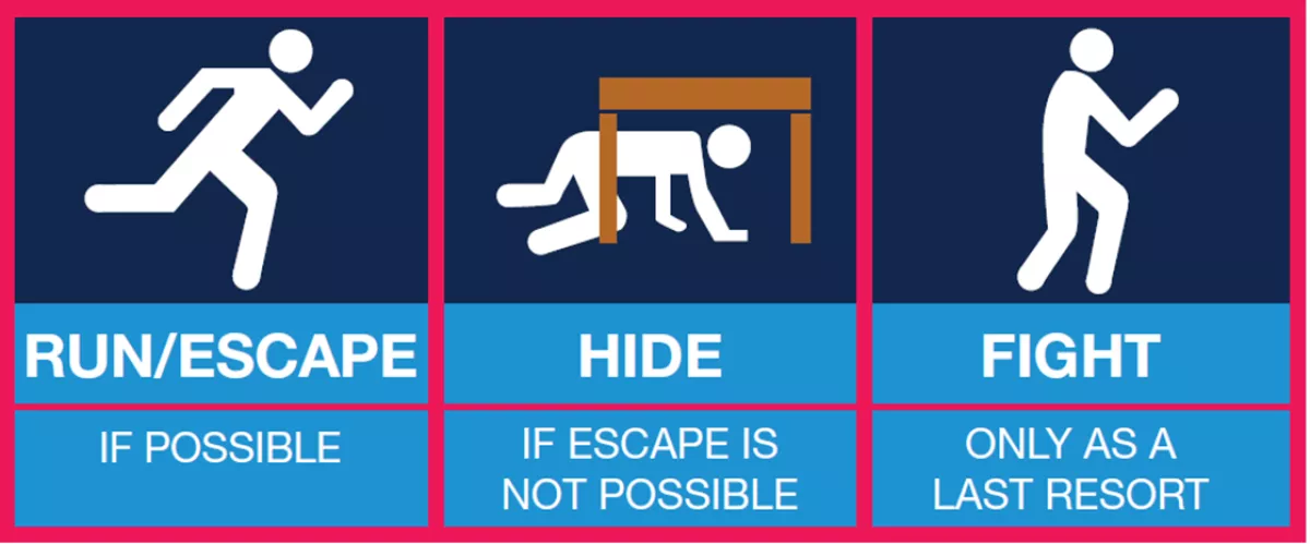 Safety instruction graphic with three sections: 'RUN/ESCAPE' (figure running) – if possible, 'HIDE' (person under a table) – if escape isn’t possible, and 'FIGHT' (defensive stance) – as a last resort. Dark blue background with pink and blue borders.